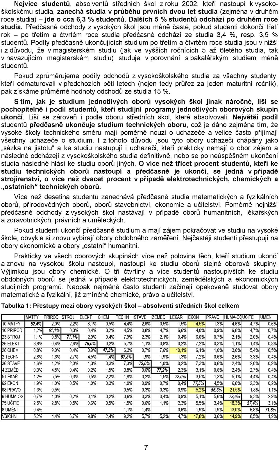 Předčasné odchody z vysokých škol jsou méně časté, pokud studenti dokončí třetí rok po třetím a čtvrtém roce studia předčasně odchází ze studia 3,4 %, resp. 3,9 % studentů.