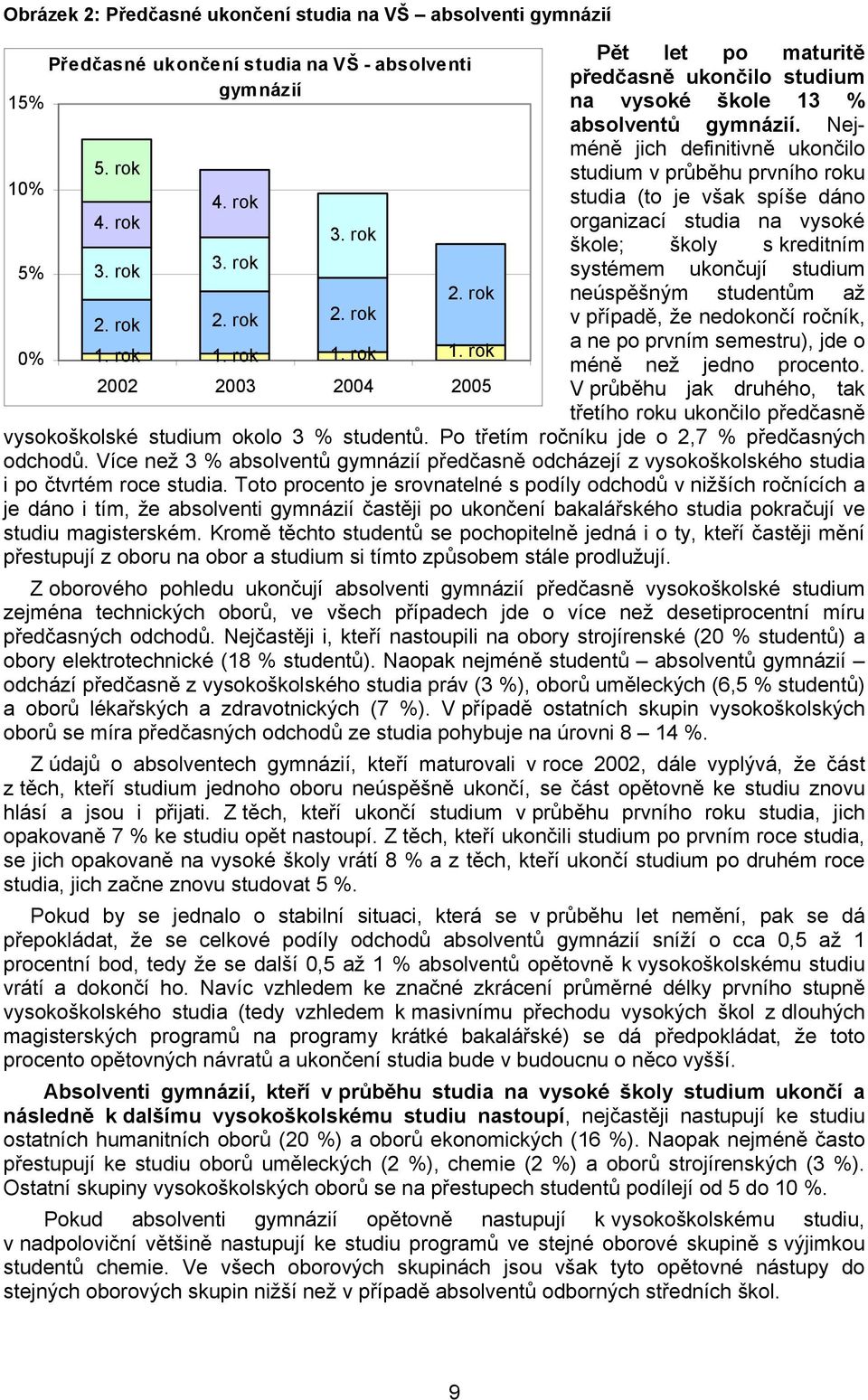 Nejméně jich definitivně ukončilo studium v průběhu prvního roku studia (to je však spíše dáno organizací studia na vysoké škole; školy s kreditním systémem ukončují studium neúspěšným studentům až v