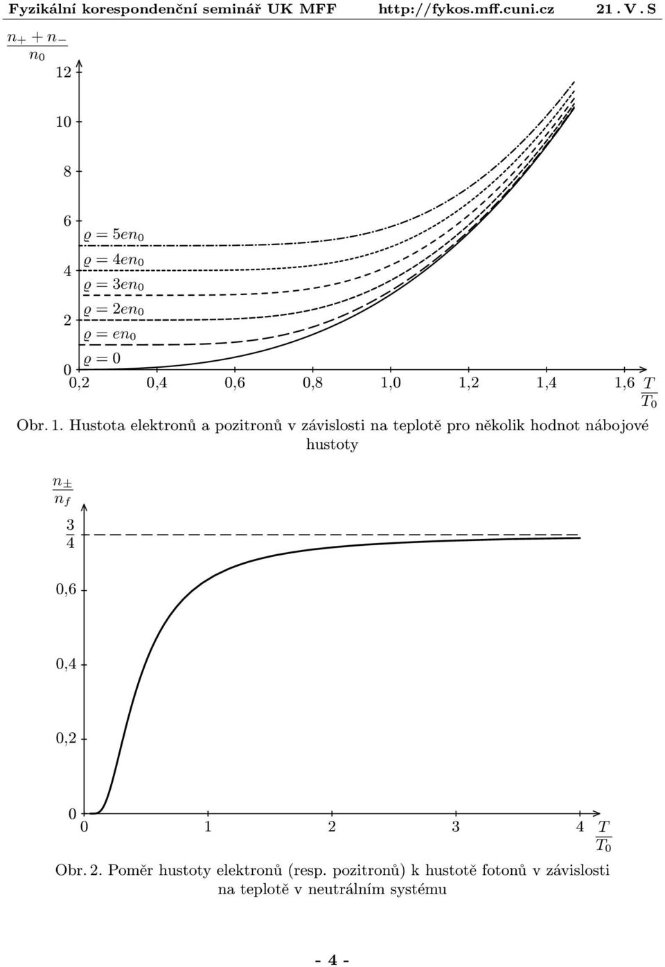Hustota elektronů a pozitronů v závislosti na teplotě pro několik hodnot nábojové