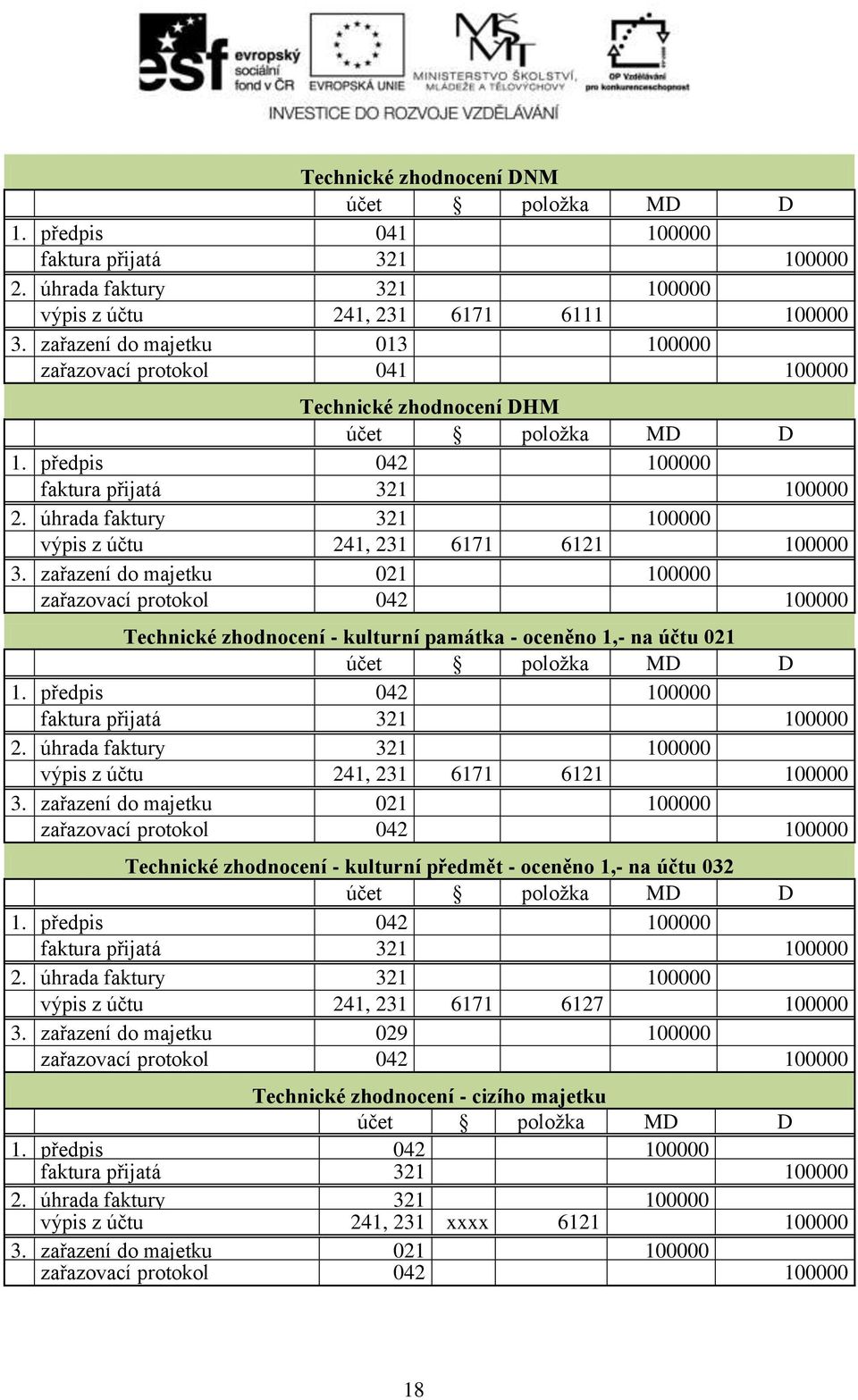 úhrada faktury 321 100000 výpis z účtu 241, 231 6171 6121 100000 3.