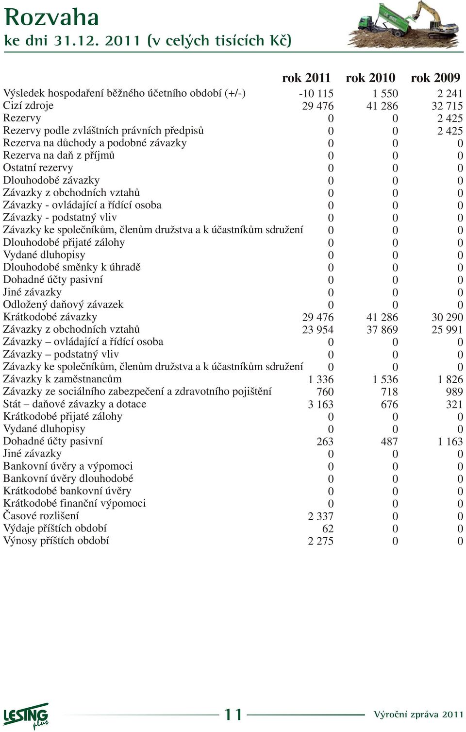 Vydané dluhopisy Dlouhodobé smìnky k úhradì Dohadné úèty pasivní Jiné závazky Odložený daòový závazek Krátkodobé závazky Závazky z obchodních vztahù Závazky ovládající a øídící osoba Závazky