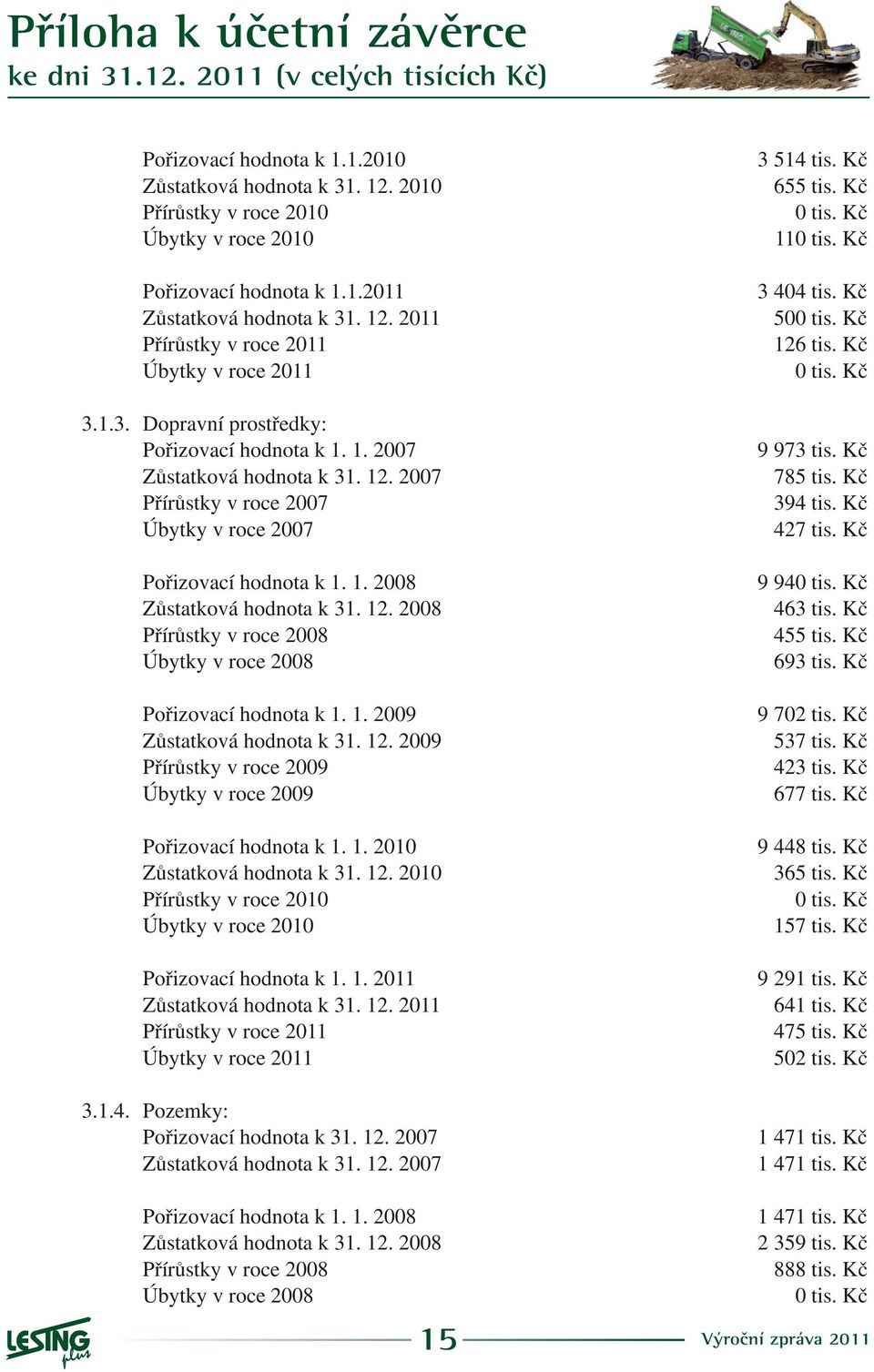 1. 29 Zùstatková hodnota k 31. 12. 29 Pøírùstky v roce 29 Úbytky v roce 29 Poøizovací hodnota k 1. 1. 21 Zùstatková hodnota k 31. 12. 21 Pøírùstky v roce 21 Úbytky v roce 21 Poøizovací hodnota k 1. 1. 211 Zùstatková hodnota k 31.