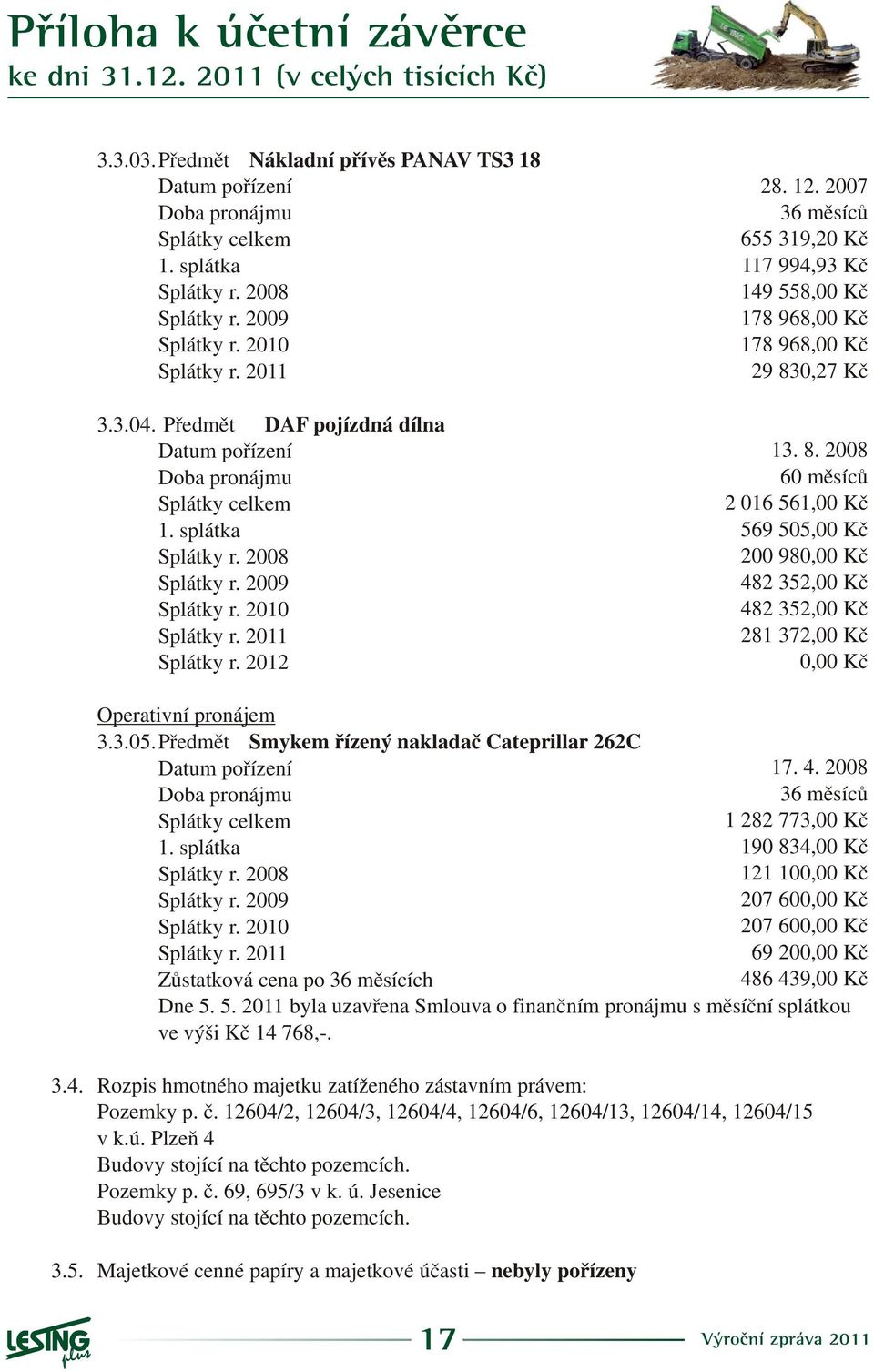 27 36 mìsícù 655 319,2 Kè 117 994,93 Kè 149 558, Kè 178 968, Kè 178 968, Kè 29 83,27 Kè 13. 8. 28 6 mìsícù 2 16 561, Kè 569 55, Kè 2 98, Kè 482 352, Kè 482 352, Kè 281 372, Kè, Kè Operativní pronájem 3.