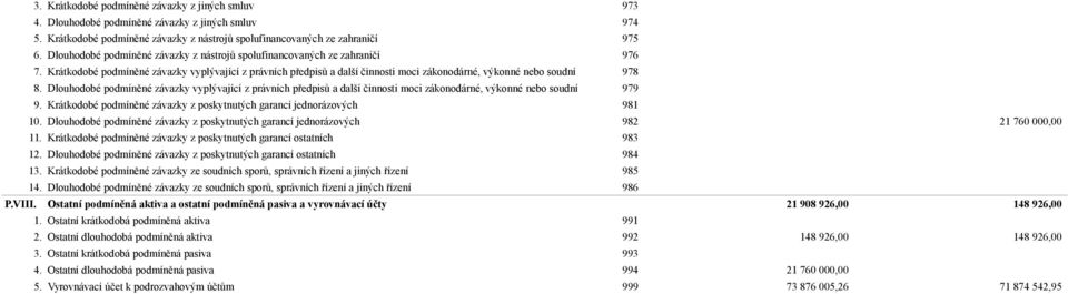 Krátkodobé podmíněné závazky vyplývající z právních předpisů a další činnosti moci zákonodárné, výkonné nebo soudní 978 8.