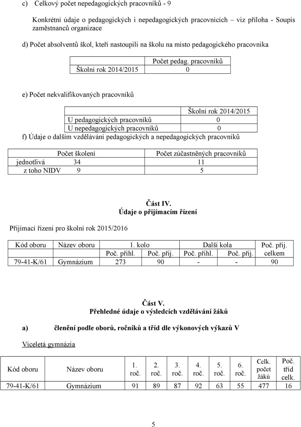 pracovníků Školní rok 2014/2015 0 e) Počet nekvalifikovaných pracovníků Školní rok 2014/2015 U pedagogických pracovníků 0 U nepedagogických pracovníků 0 f) Údaje o dalším vzdělávání pedagogických a