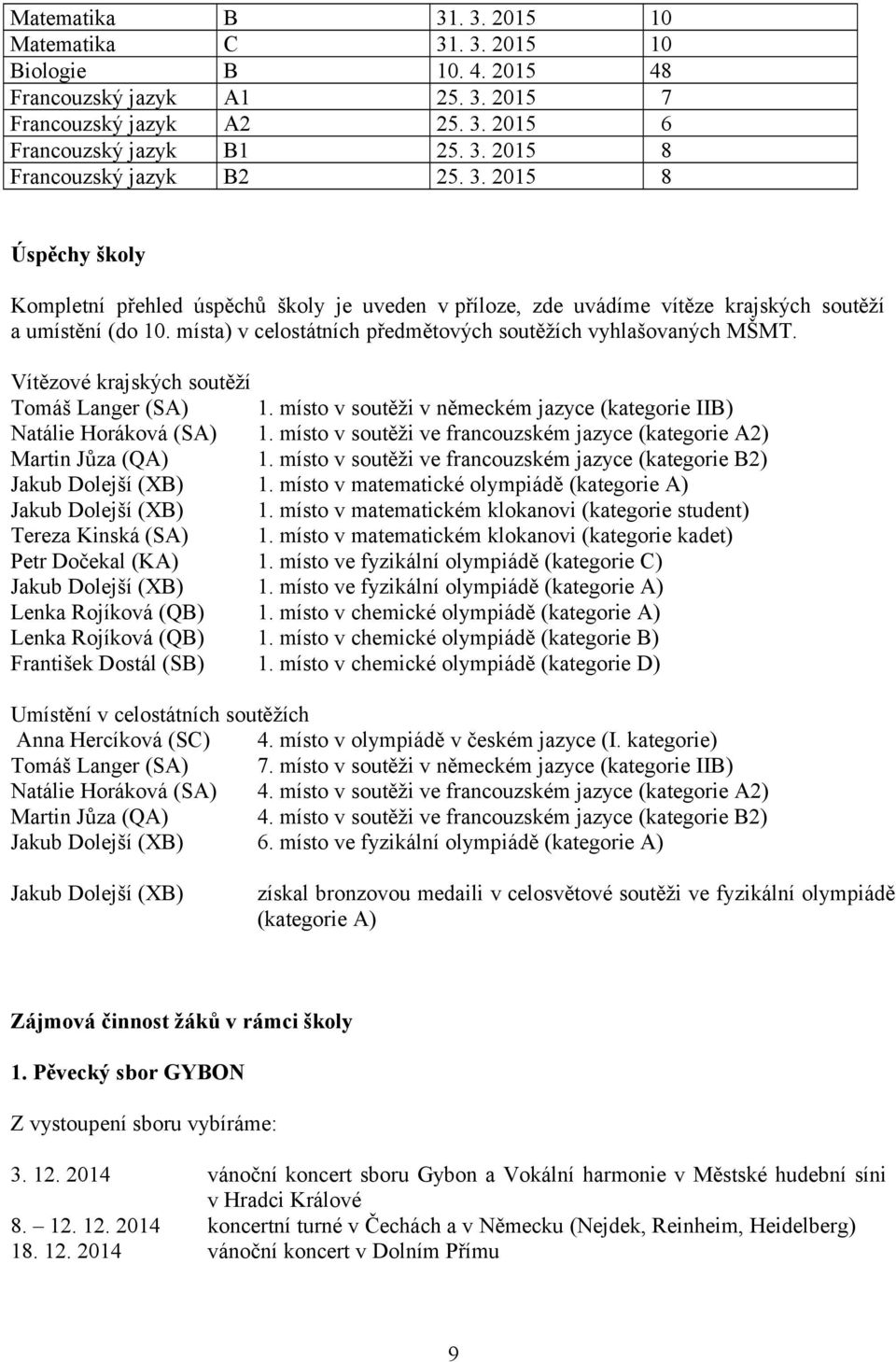 Vítězové krajských soutěží Tomáš Langer (SA) 1. místo v soutěži v německém jazyce (kategorie IIB) Natálie Horáková (SA) 1. místo v soutěži ve francouzském jazyce (kategorie A2) Martin Jůza (QA) 1.