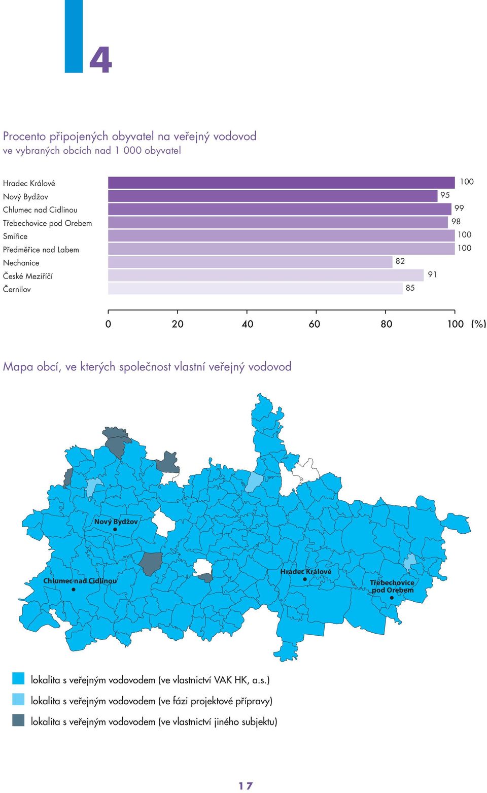 obcí, ve kterých společnost vlastní veřejný vodovod Nový Bydžov Chlumec nad Cidlinou Hradec Králové Třebechovice pod Orebem lokalita s veřejným