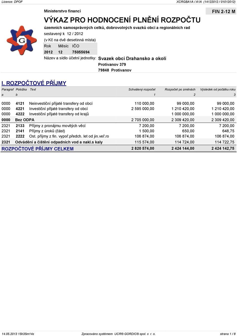 ROZPOČTOVÉ PŘÍJMY Paragraf Položka Text Schválený rozpočet Rozpočet po změnách Výsledek od počátku roku a b 1 2 3 0000 4121 Neinvestiční přijaté transfery od obcí 110 000,00 99 000,00 99 000,00 0000