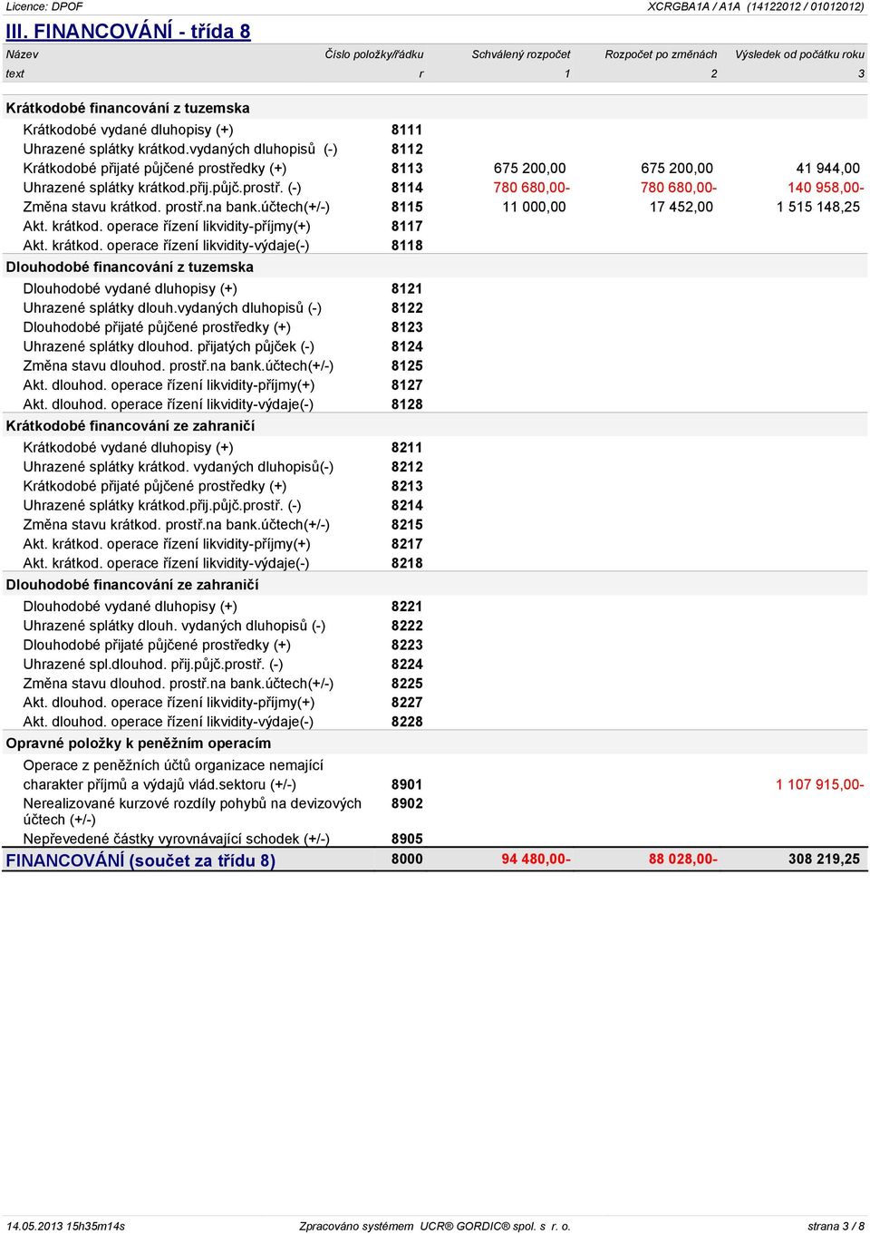 prostř.na bank.účtech(+/-) 8115 11 000,00 17 452,00 1 515 148,25 Akt. krátkod.