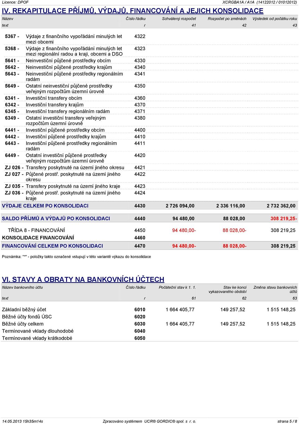 půjčené prostředky krajům 4340 5643 - Neinvestiční půjčené prostředky regionálním 4341 radám 5649 - Ostatní neinvestiční půjčené prostředky 4350 veřejným 6341 - Investiční transfery obcím 4360 6342 -