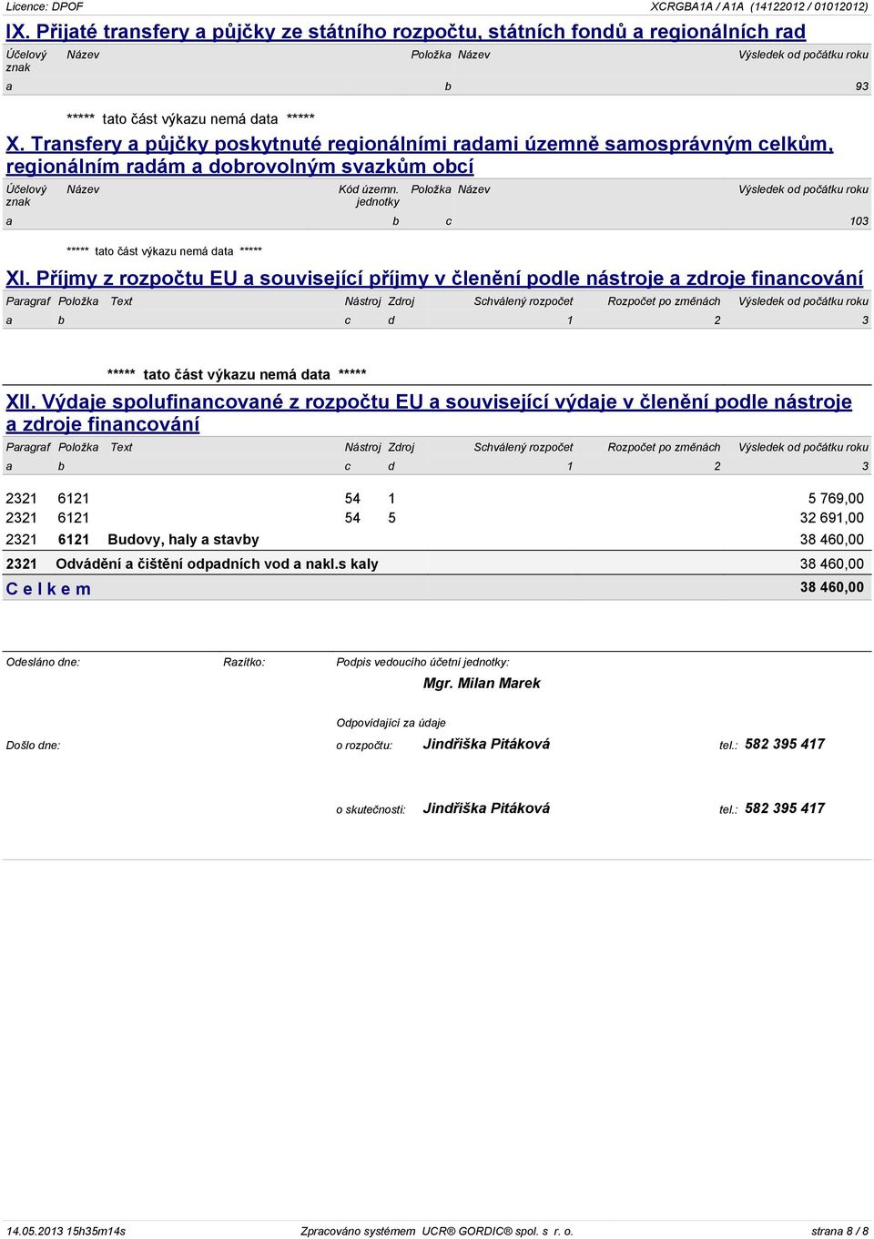 jednotky Položka Název Výsledek od počátku roku a b c 103 ***** tato část výkazu nemá data ***** XI.