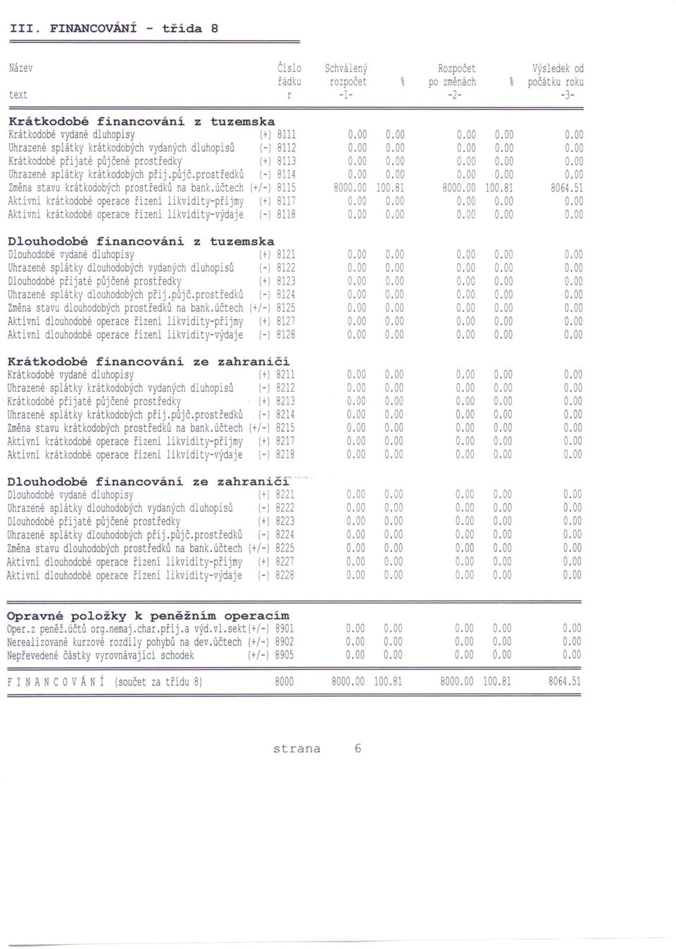 půjč,prostředků (-) 8114 Změna stavu krátkodobých prostředků na bank,účtech (+/-) 8115 Aktivní krátkodobé operace řízení likvidity-příjmy (t) 8117 Aktivní krátkodobé operace řízení likvidity-výdaje