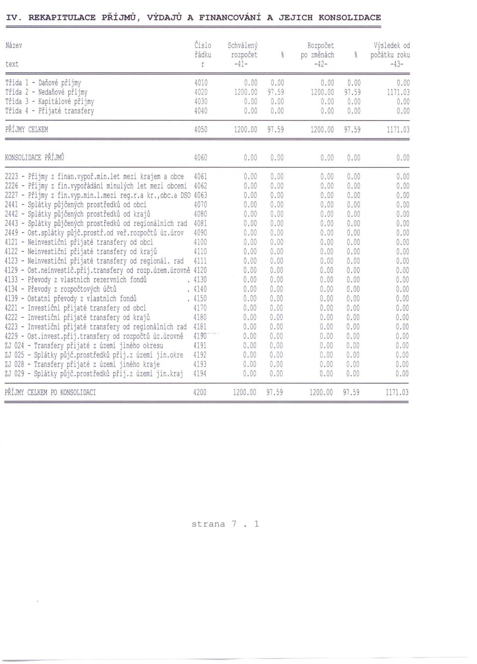 03 KONSOLIDACE PŘÍJMŮ 4060 2223 - Příjmy z finan,vypoř,min,let mezi krajem a obce 4061 2226 - Příjmy z fin,vypořádání minulých let mezi obcemi 4062 2227 - Příjmy z fin,vyp,min,l,mezi reg,r,a kr"obc,a