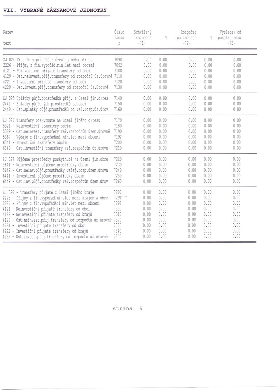 úrovně 7110 4221 - Investiční přijaté transfery od obcí 7120 4229 - Ost.invest.přij.transfery od rozpočtů úz.úrovně 7 30 ZJ 025 Splátky půjč.prostředků přij. z území jin.