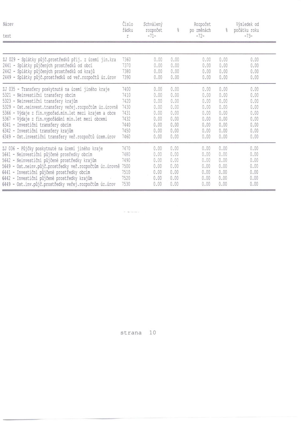 úrov 7390 ZJ 035 - Transfery poskytnuté na území jiného kraje 7400 5321 - Neinvestiční transfery obcím 7410 5323 - Neinvestiční transfery krajům 7420 5329 - Ost.neinvest.transfery veřej.rozpočtům úz.