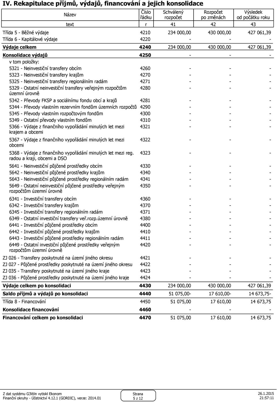 transfery krajům 4270 - - - 5325 - Neinvestiční transfery regionálním radám 4271 - - - 5329 - Ostatní neinvestiční transfery veřejným rozpočtům územní úrovně 4280 - - - 5342 - Převody FKSP a