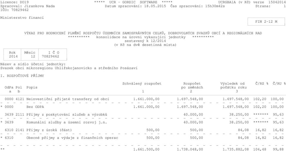 konsolidace na úrovni vykazující jednotky ********** sestavený k 12/2014 (v Kč na dvě desetinná místa) Rok Měsíc I Č O 2014 12 70829462 Název a sídlo účetní jednotky: Svazek obcí mikroregionu