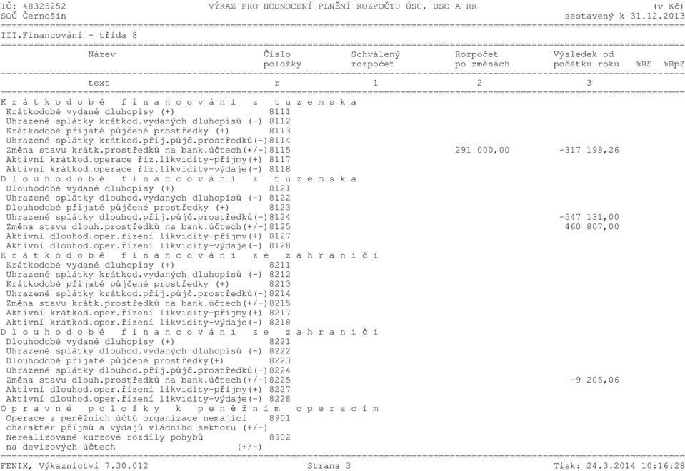 prostředků na bank.účtech(+/-)8115 291 000,00-317 198,26 Aktivní krátkod.operace říz.