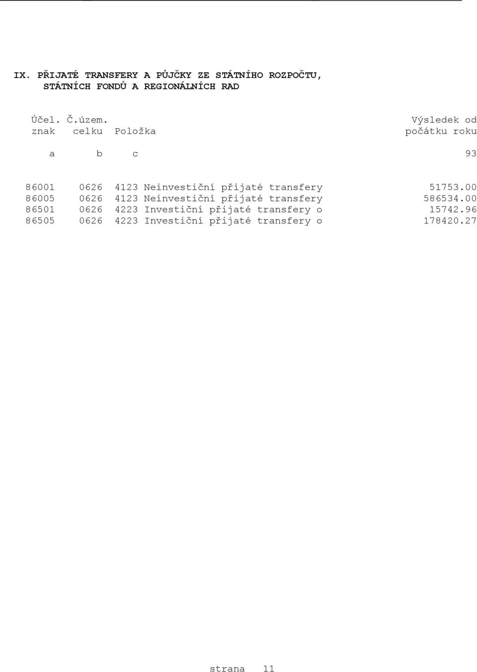 transfery 51753.00 86005 0626 4123 Neinvestiční přijaté transfery 586534.