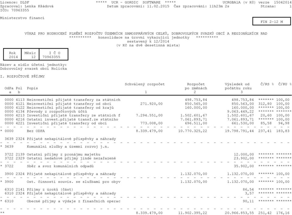 konsolidace na úrovni vykazující jednotky ********** sestavený k 12/2014 (v Kč na dvě desetinná místa) Rok Měsíc I Č O 2014 12 70963355 Název a sídlo účetní jednotky: Dobrovolný svazek obcí Holicka I.