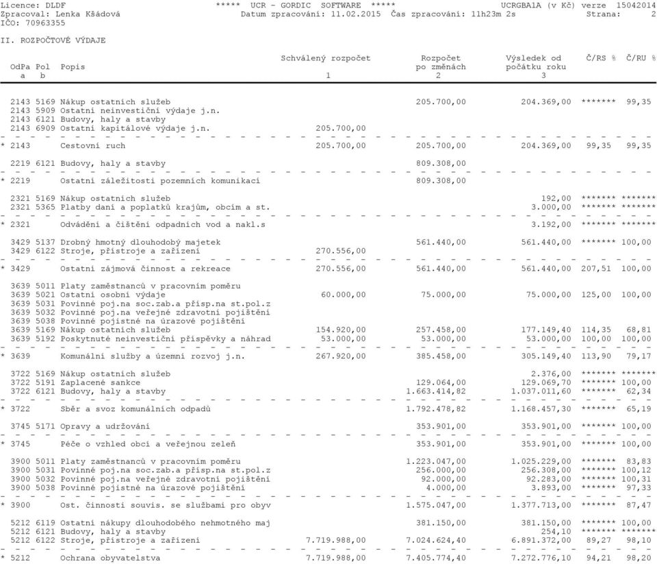 369,00 ******* 99,35 2143 5909 Ostatní neinvestiční výdaje j.n. 2143 6121 Budovy, haly a stavby 2143 6909 Ostatní kapitálové výdaje j.n. 205.700,00 * 2143 Cestovní ruch 205.700,00 205.700,00 204.