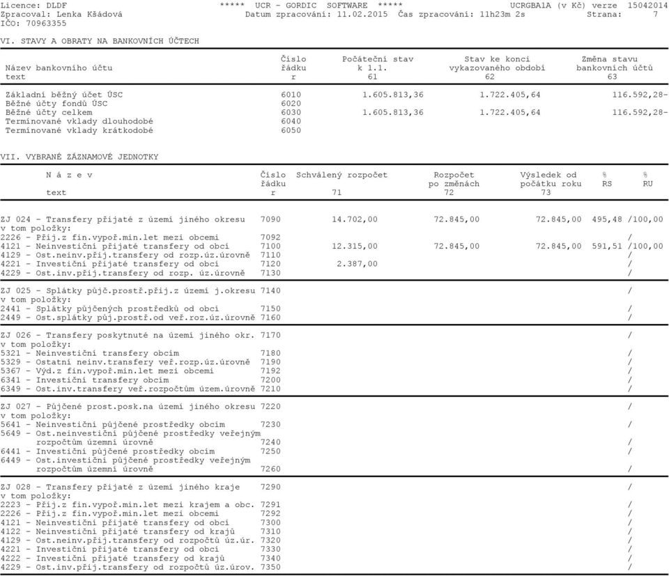 605.813,36 1.722.405,64 116.592,28- Běžné účty fondů ÚSC 6020 Běžné účty celkem 6030 1.605.813,36 1.722.405,64 116.592,28- Termínované vklady dlouhodobé 6040 Termínované vklady krátkodobé 6050 VII.