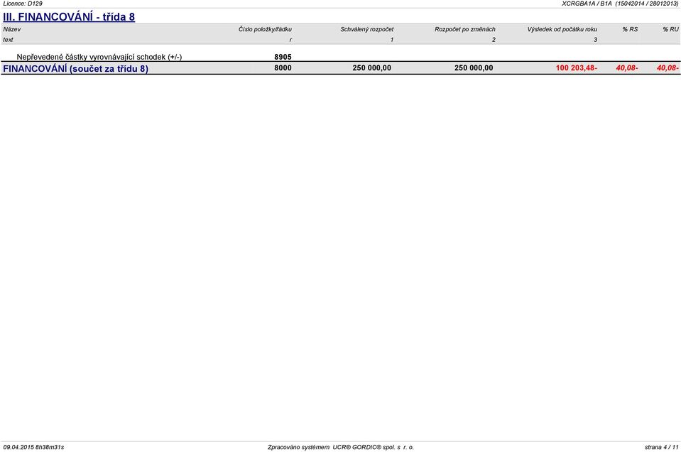 vyrovnávající schodek (+/-) 8905 FINANCOVÁNÍ (součet za třídu 8) 8000 250 000,00 250