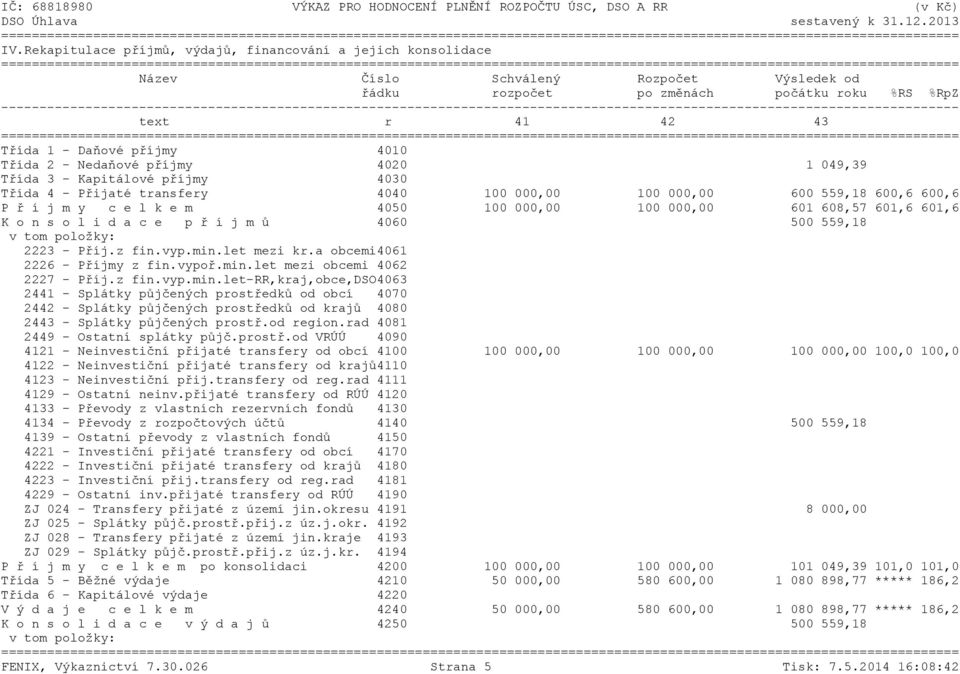000,00 601 608,57 601,6 601,6 K o n s o l i d a c e p ř í j m ů 4060 500 559,18 2223 - Příj.z fin.vyp.min.