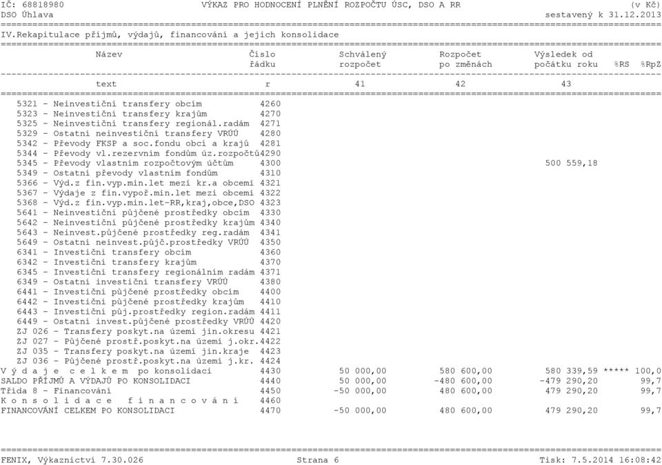 fondu obcí a krajů 4281 5344 - Převody vl.rezervním fondům úz.rozpočtů4290 5345 - Převody vlastním rozpočtovým účtům 4300 500 559,18 5349 - Ostatní převody vlastním fondům 4310 5366 - Výd.z fin.vyp.