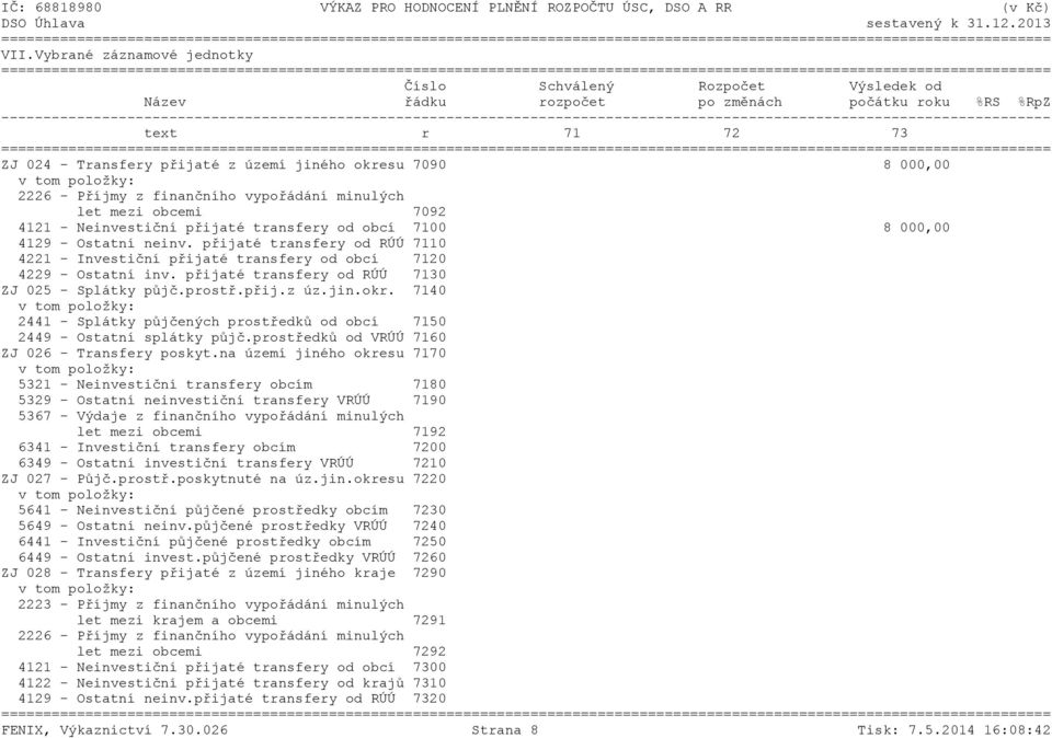 přijaté transfery od RÚÚ 7110 4221 - Investiční přijaté transfery od obcí 7120 4229 - Ostatní inv. přijaté transfery od RÚÚ 7130 ZJ 025 - Splátky půjč.prostř.přij.z úz.jin.okr.