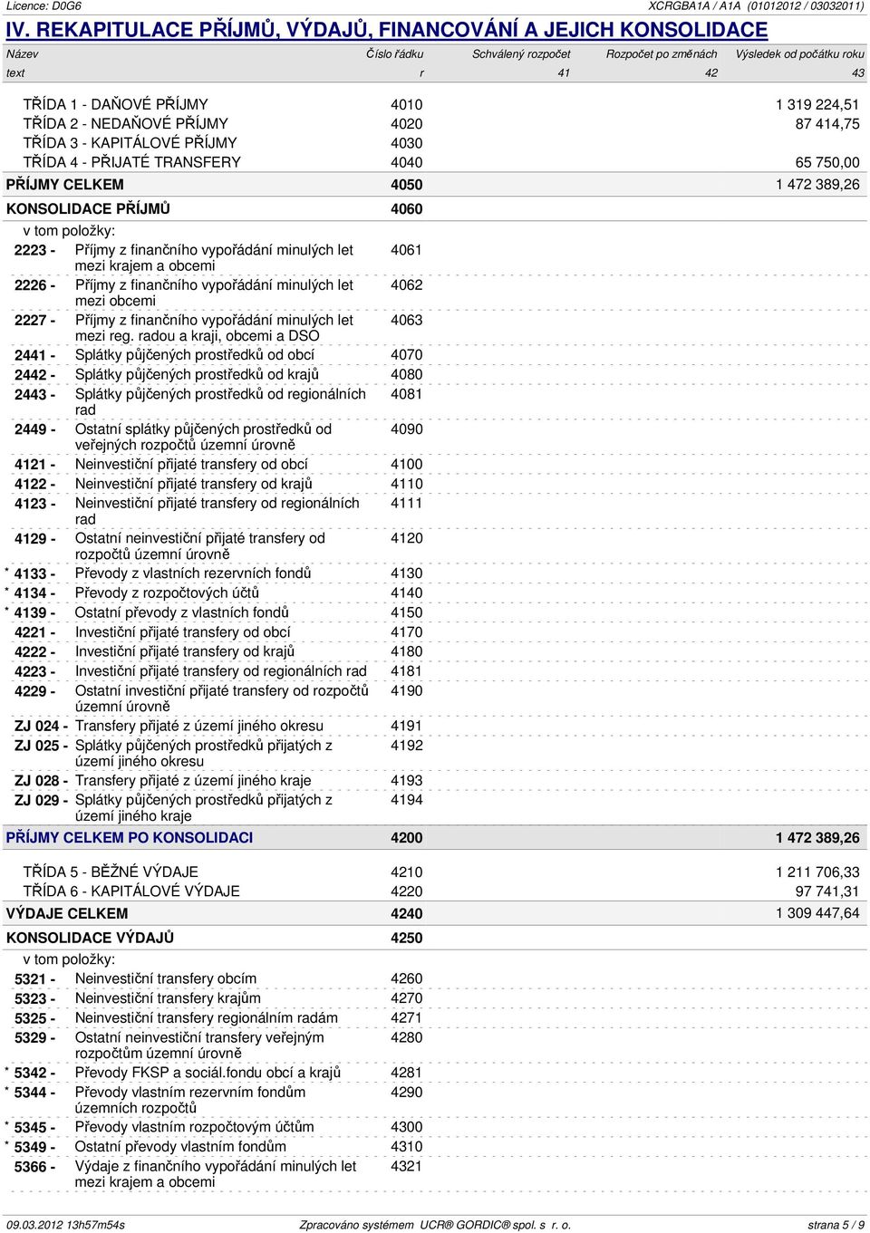 finančního vypořádání minulých let 4061 mezi krajem a obcemi 2226 - Příjmy z finančního vypořádání minulých let 4062 2227 - Příjmy z finančního vypořádání minulých let 4063 mezi reg.