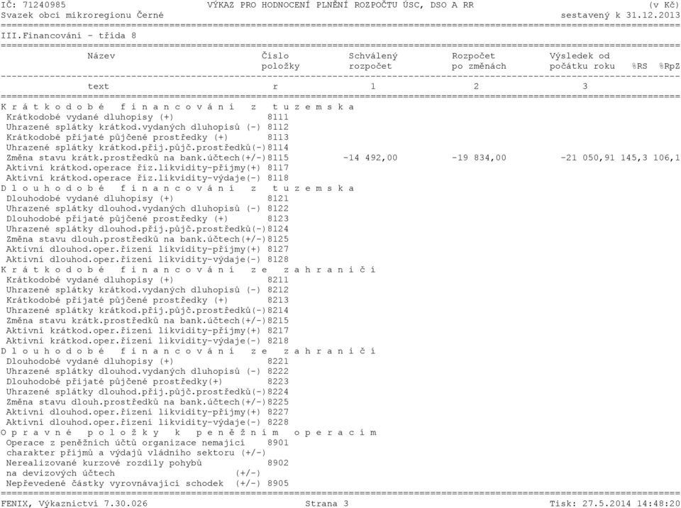 prostředků na bank.účtech(+/-)8115-14 492,00-19 834,00-21 050,91 145,3 106,1 Aktivní krátkod.operace říz.