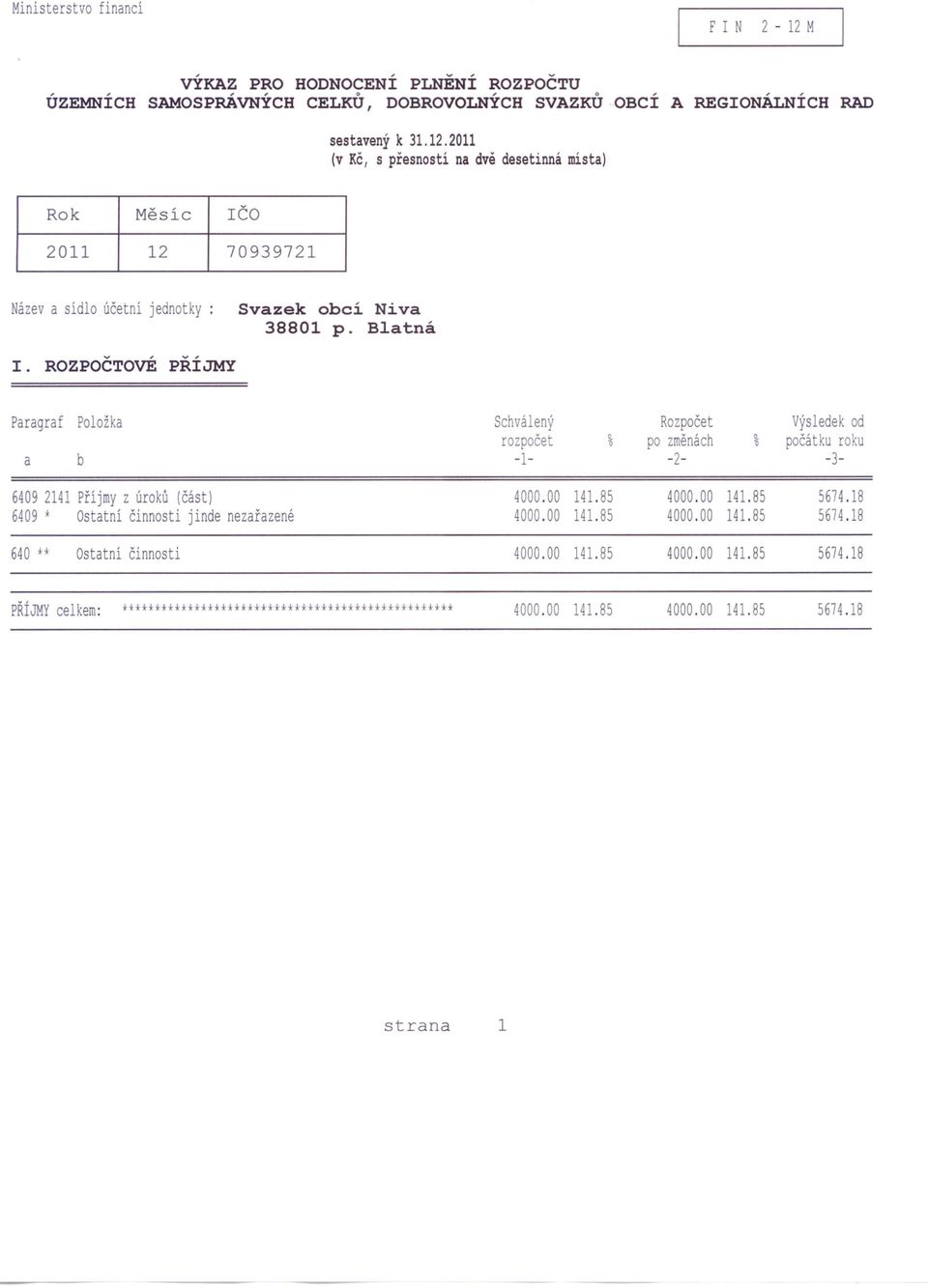 ROZPOČTOVÉ PŘÍJMY Paragraf a Položka b Schválený Rozpočet Výsledek od rozpočet % po změnách % počátku roku -1- -2- -3-6409 2141 Příjmy z úroků (část) 6409 * Ostatní činnosti jinde