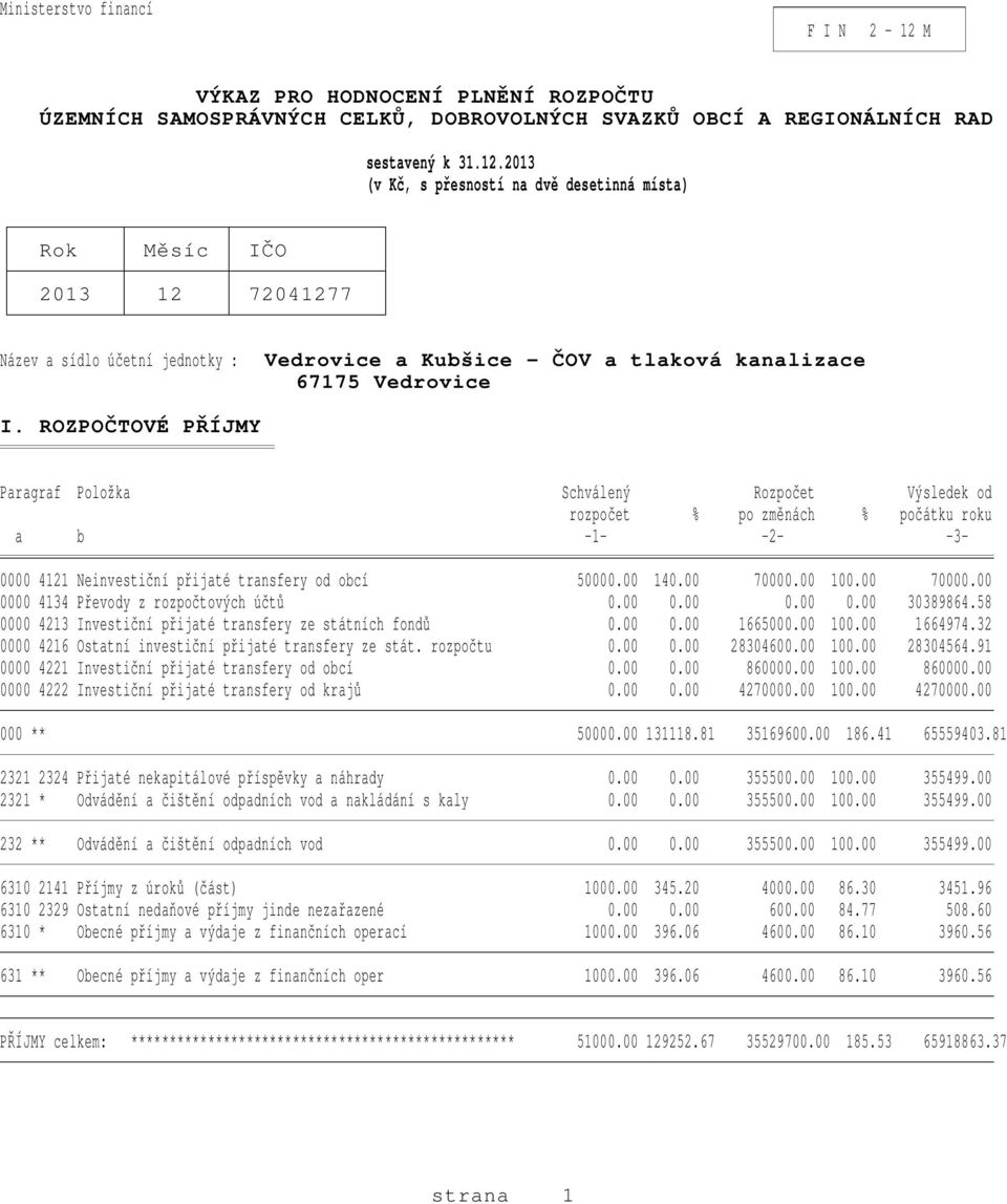 2013 (v Kč, s přesností na dvě desetinná místa) Rok Měsíc IČO 2013 12 72041277 Název a sídlo účetní jednotky : Vedrovice a Kubšice - ČOV a tlaková kanalizace 67175 Vedrovice I.