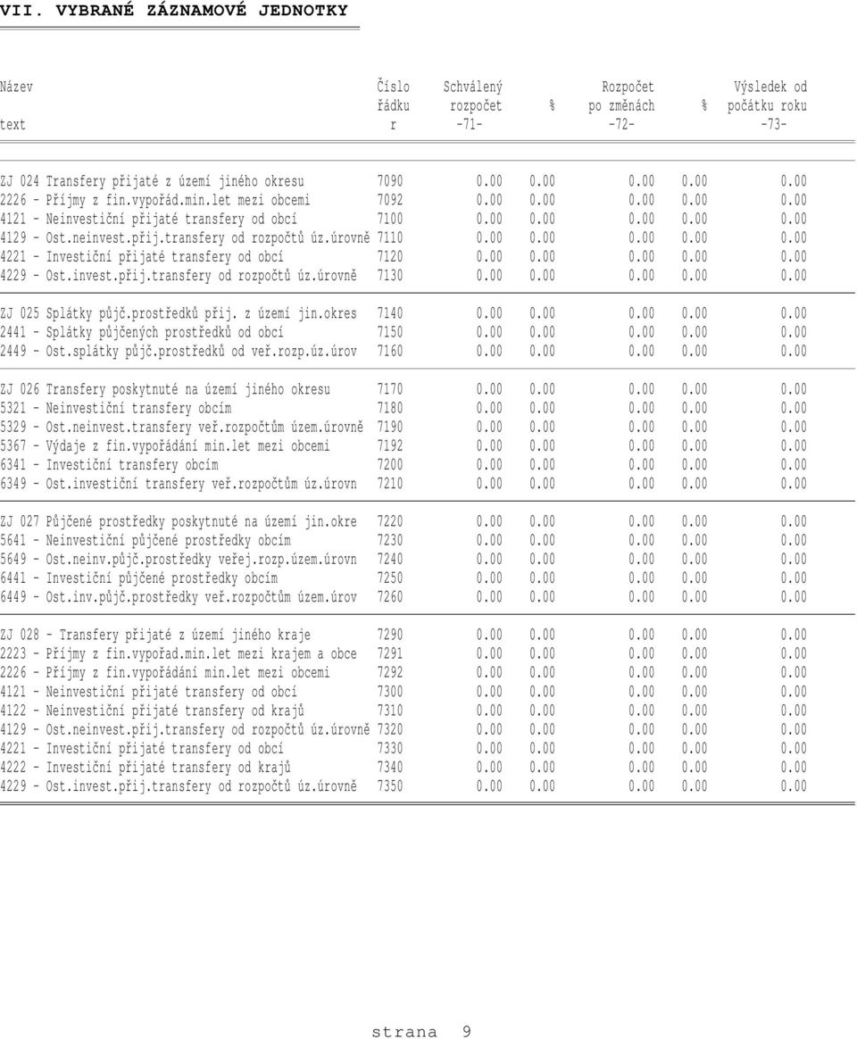 úrovně 7110 0.00 0.00 0.00 0.00 0.00 4221 - Investiční přijaté transfery od obcí 7120 0.00 0.00 0.00 0.00 0.00 4229 - Ost.invest.přij.transfery od rozpočtů úz.úrovně 7130 0.00 0.00 0.00 0.00 0.00 ZJ 025 Splátky půjč.
