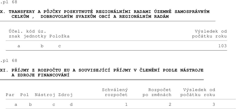 znak jednotky Položka Výsledek od počátku roku a b c 103.pl 68 XI.