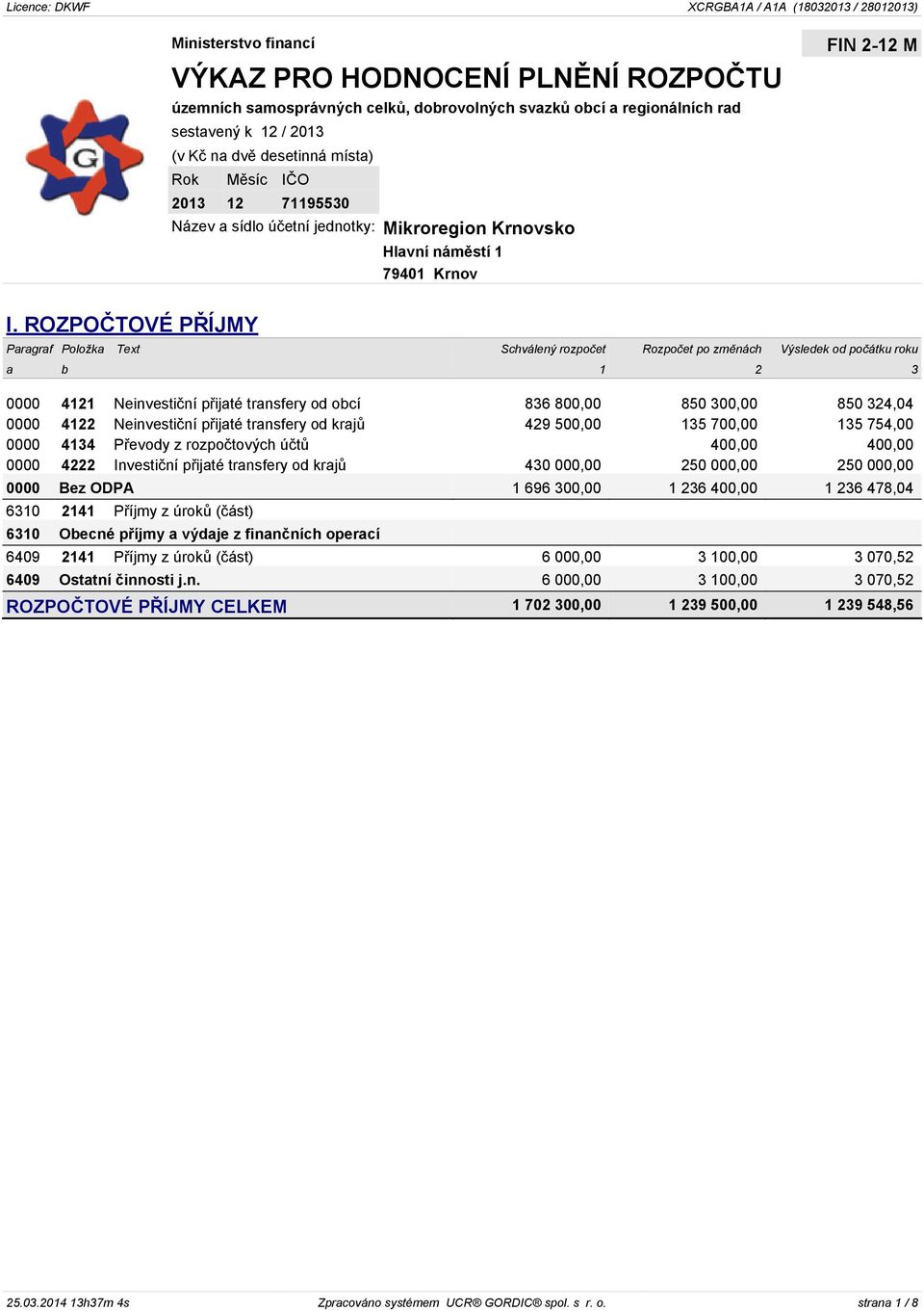 ROZPOČTOVÉ PŘÍJMY Paragraf Položka Text Schválený rozpočet Rozpočet po změnách Výsledek od počátku roku a b 1 2 3 0000 4121 Neinvestiční přijaté transfery od obcí 836 800,00 850 300,00 850 324,04