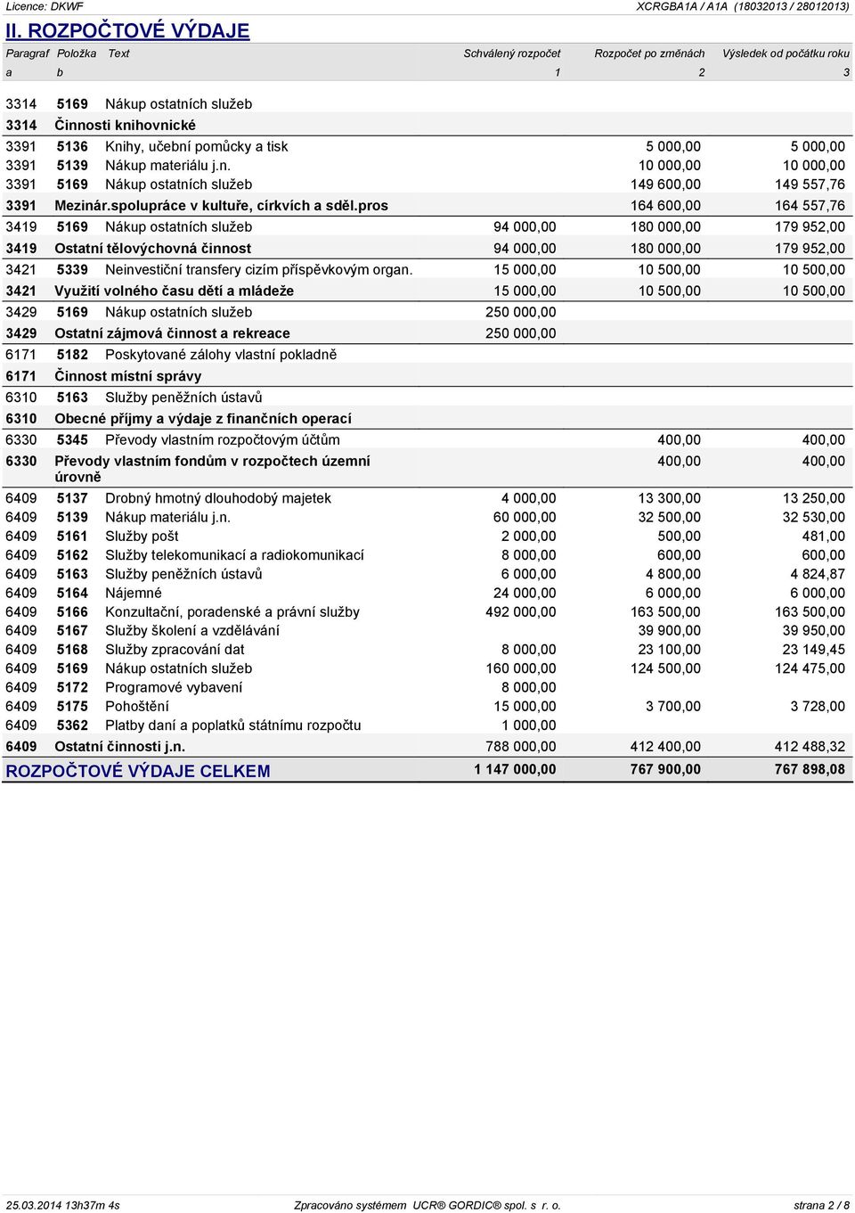 pros 164 600,00 164 557,76 3419 5169 Nákup ostatních služeb 94 000,00 180 000,00 179 952,00 3419 Ostatní tělovýchovná činnost 94 000,00 180 000,00 179 952,00 3421 5339 Neinvestiční transfery cizím