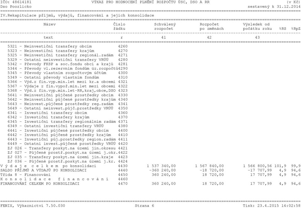 fondu obcí a krajů 4281 5344 - Převody vl.rezervním fondům úz.rozpočtů4290 5345 - Převody vlastním rozpočtovým účtům 4300 5349 - Ostatní převody vlastním fondům 4310 5366 - Výd.z fin.vyp.min.