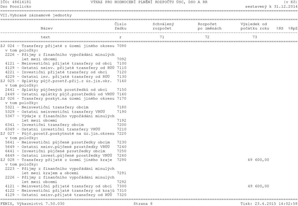 přijaté transfery od RÚÚ 7110 4221 - Investiční přijaté transfery od obcí 7120 4229 - Ostatní inv. přijaté transfery od RÚÚ 7130 ZJ 025 - Splátky půjč.prostř.přij.z úz.jin.okr.