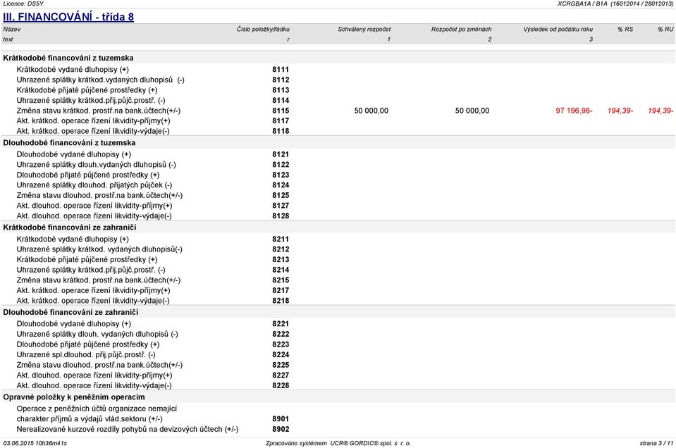 účtech(+/-) 8115 50 000,00 50 000,00 97 196,96-194,39-194,39- Akt. krátkod.