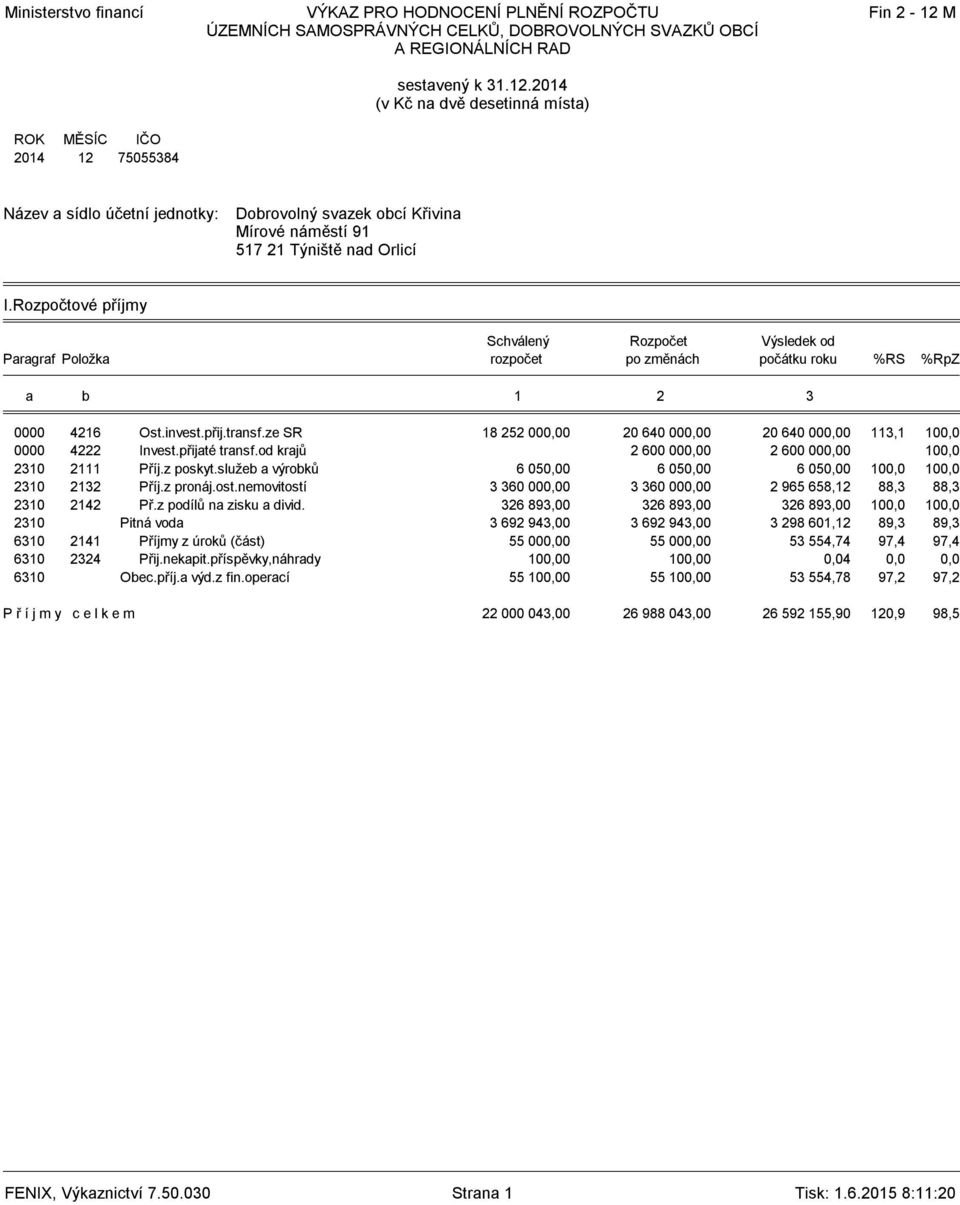 2014 (v Kč na dvě desetinná místa) ROK MĚSÍC 2014 12 IČO 75055384 Název a sídlo účetní jednotky: Dobrovolný svazek obcí Křivina Mírové náměstí 91 517 21 Týniště nad Orlicí I.