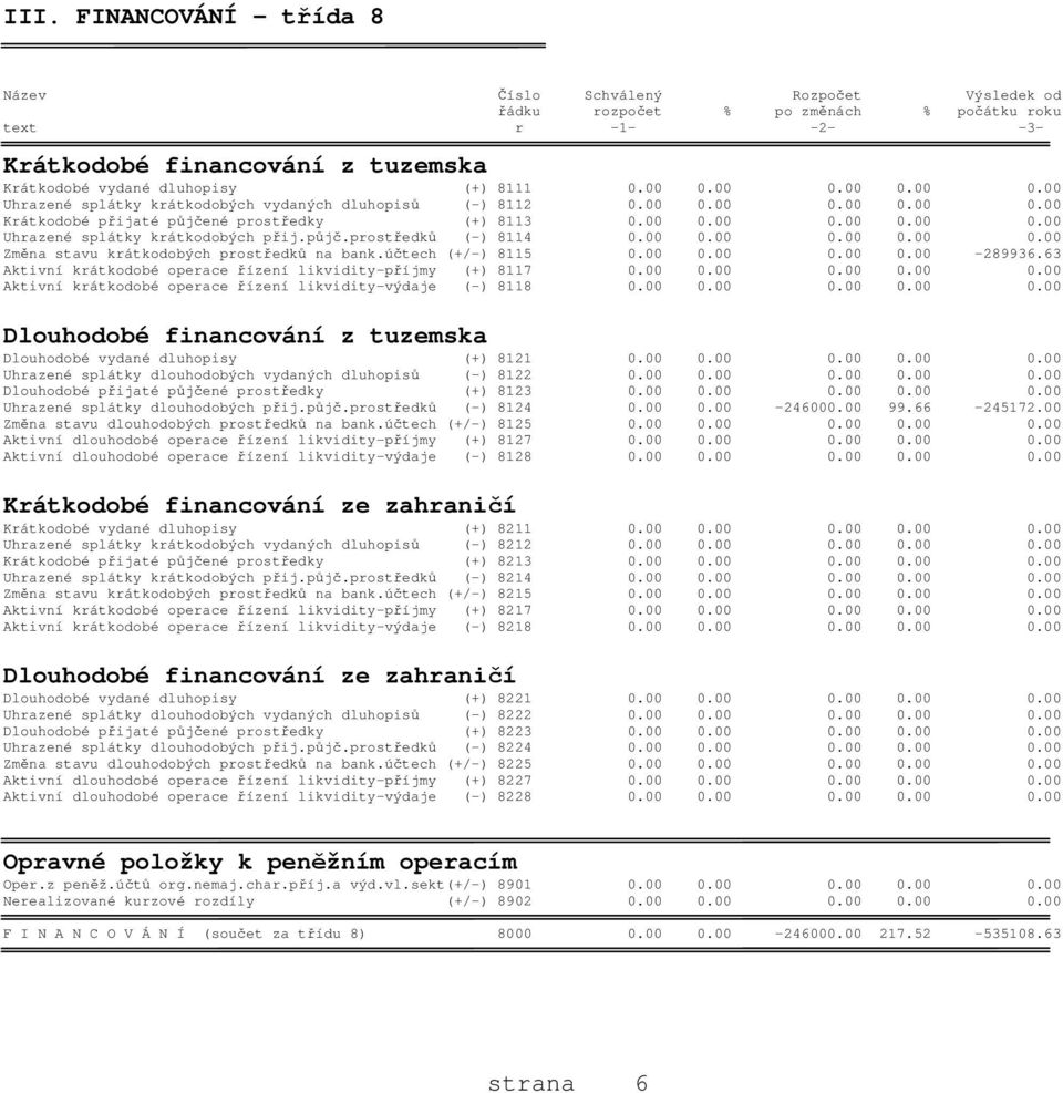 půjč.prostředků (-) 8114 0.00 0.00 0.00 0.00 0.00 Změna stavu krátkodobých prostředků na bank.účtech (+/-) 8115 0.00 0.00 0.00 0.00-289936.