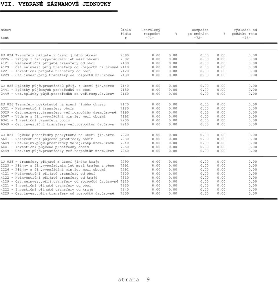 úrovně 7110 0.00 0.00 0.00 0.00 0.00 4221 - Investiční přijaté transfery od obcí 7120 0.00 0.00 0.00 0.00 0.00 4229 - Ost.invest.přij.transfery od rozpočtů úz.úrovně 7130 0.00 0.00 0.00 0.00 0.00 ZJ 025 Splátky půjč.