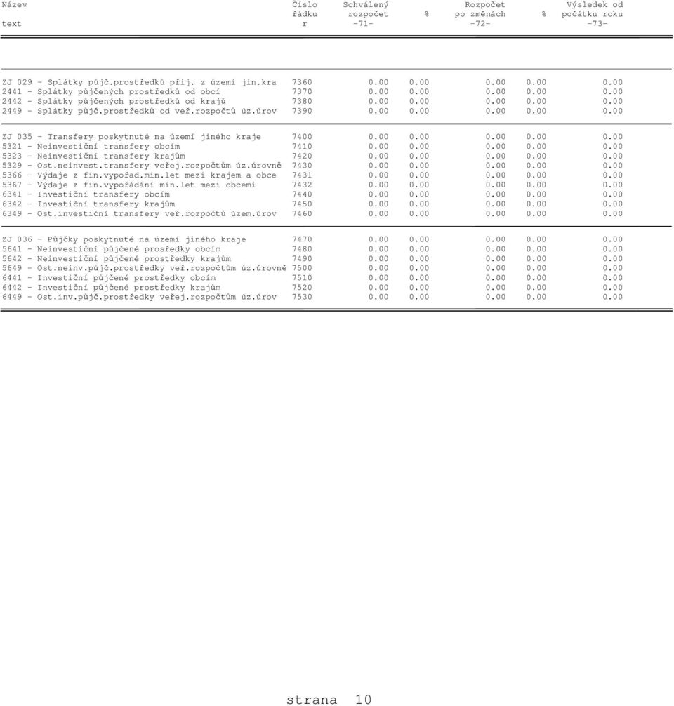 prostředků od veř.rozpočtů úz.úrov 7390 0.00 0.00 0.00 0.00 0.00 ZJ 035 - Transfery poskytnuté na území jiného kraje 7400 0.00 0.00 0.00 0.00 0.00 5321 - Neinvestiční transfery obcím 7410 0.00 0.00 0.00 0.00 0.00 5323 - Neinvestiční transfery krajům 7420 0.
