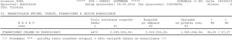 Á Z E V øádku po zmìnách od poèátku roku RS RU text r 41 42 43 FINANCOVÁNÍ CELKEM PO KONSOLIDACI 4470 2.285.