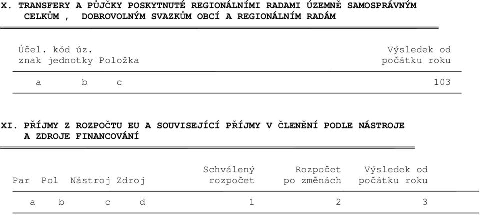 znak jednotky Položka Výsledek od počátku roku a b c 103 XI.