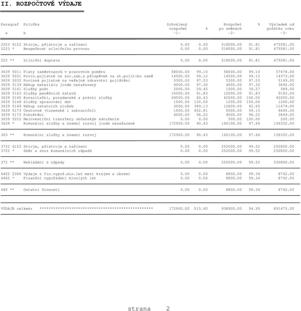 10 58000.00 99.10 57478.00 3639 5031 Povin.pojistné na soc.zab.a příspěvek na st.politiku zamě 14500.00 99.12 14500.00 99.12 14373.00 3639 5032 Povinné pojistné na veřejné zdravotní pojištění 5300.