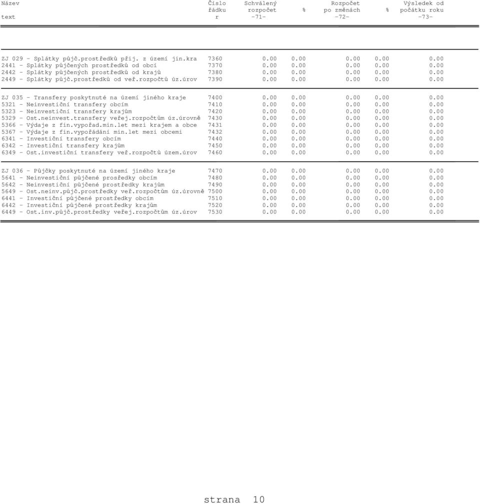 prostředků od veř.rozpočtů úz.úrov 7390 0.00 0.00 0.00 0.00 0.00 ZJ 035 - Transfery poskytnuté na území jiného kraje 7400 0.00 0.00 0.00 0.00 0.00 5321 - Neinvestiční transfery obcím 7410 0.00 0.00 0.00 0.00 0.00 5323 - Neinvestiční transfery krajům 7420 0.