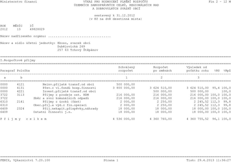 Rozpočtové příjmy Schválený Rozpočet Výsledek od Paragraf Položka rozpočet po změnách počátku roku %RS %RpZ a b 1 2 3 0000 4121 Neinv.přijaté transf.od obcí 500 000,00 0000 4131 Přev.z vl.fondů hosp.
